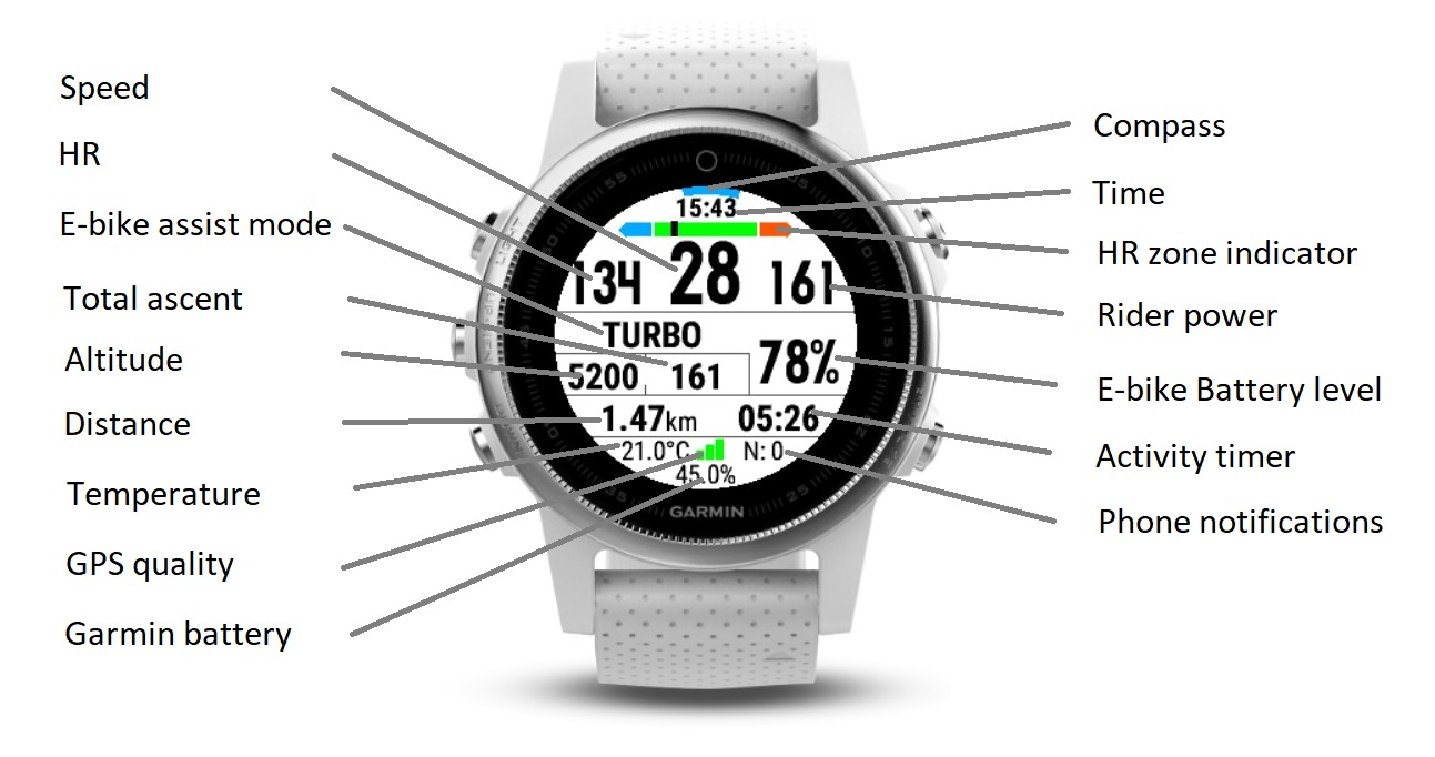 turbo levo garmin