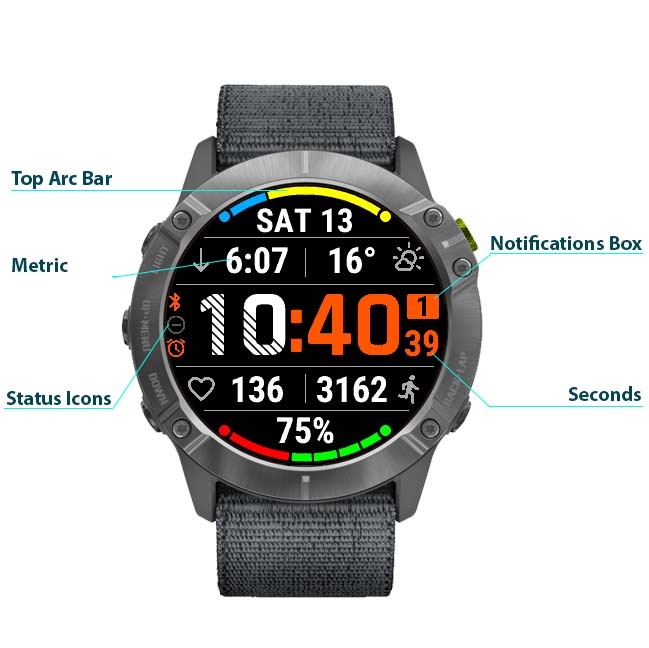 Top 10 garmin watch faces hot sale