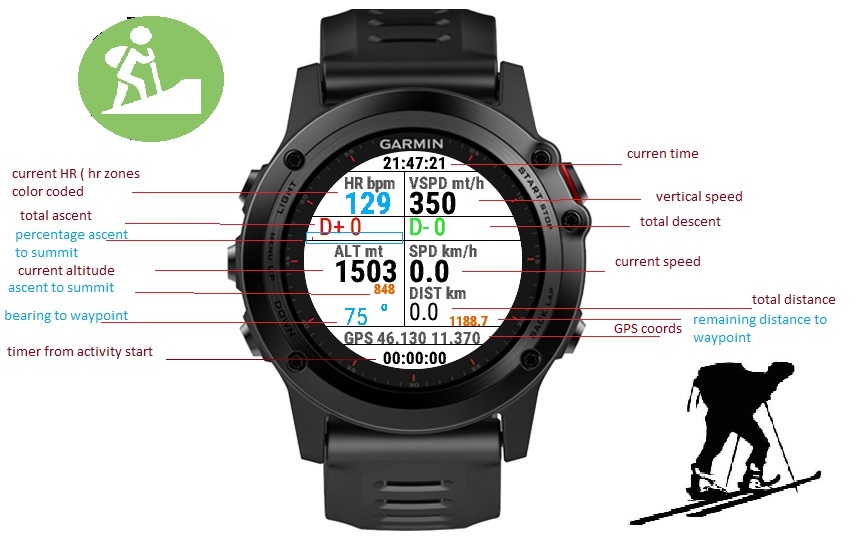 Garmin forerunner 235 sale cross country skiing