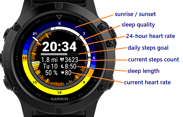 fenix 5 sleep widget