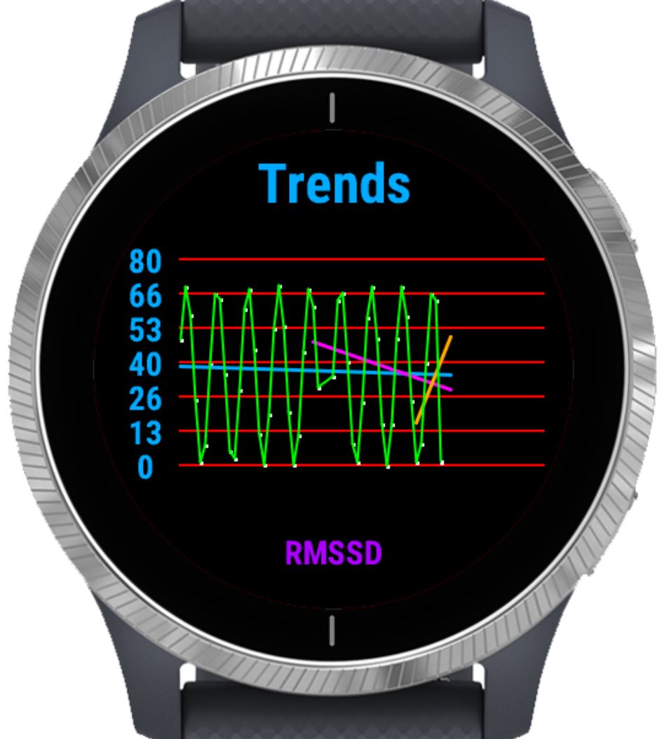 Hrv garmin forerunner discount 245