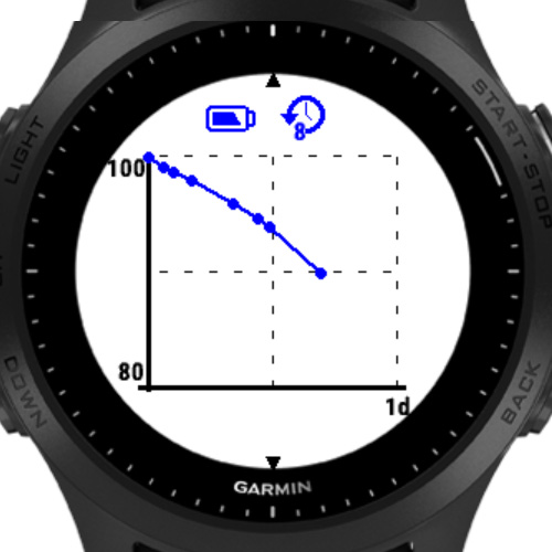 connect iq store vivoactive