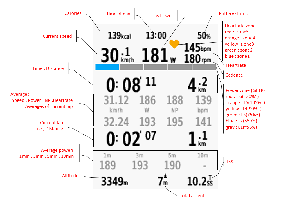 Connect IQ  Garmin