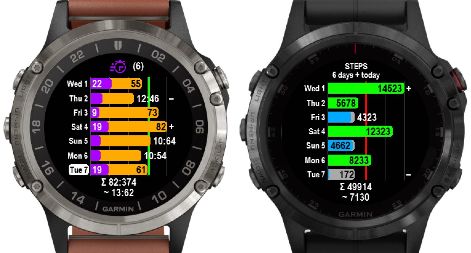 Widgets garmin 2025 fenix 6