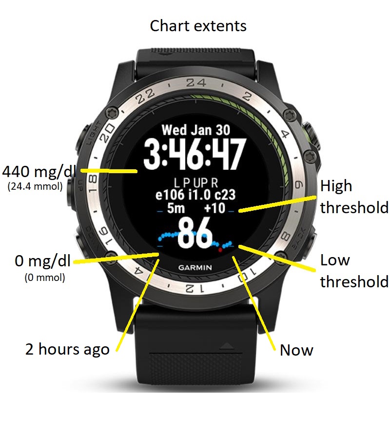 Samsung Galaxy Watch Blood Glucose Monitor Wear Os Dexcom Watch