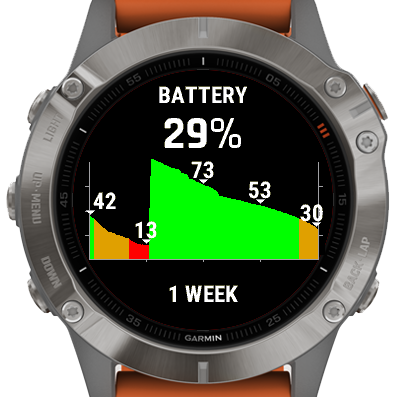 Battery Gauge | Garmin Connect IQ