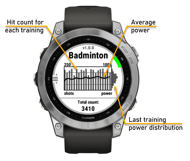 Garmin fenix sales 5 badminton