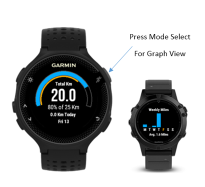 Distance Target Widget | Garmin Connect