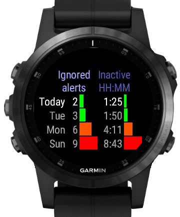 Garmin forerunner 35 online move alert