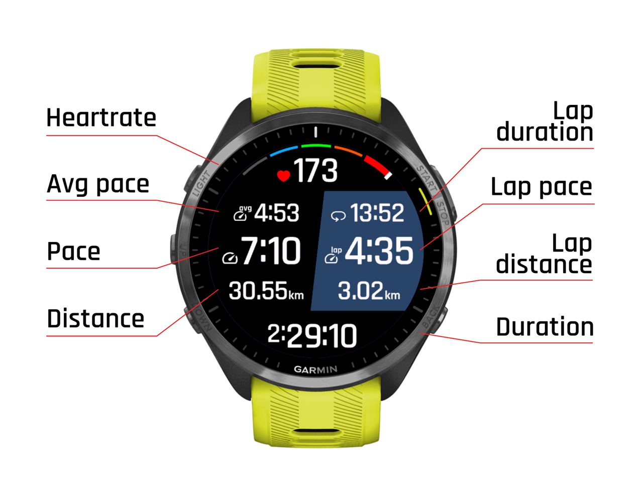 Best garmin data fields for running new arrivals