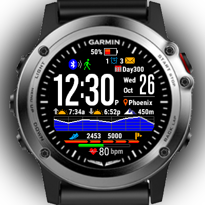 Frigøre sammenholdt Sodavand GearMin | Garmin Connect IQ