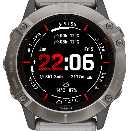 Garmin fenix циферблаты