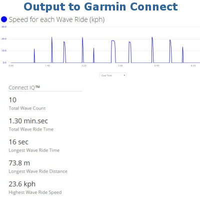 garmin surf tracker