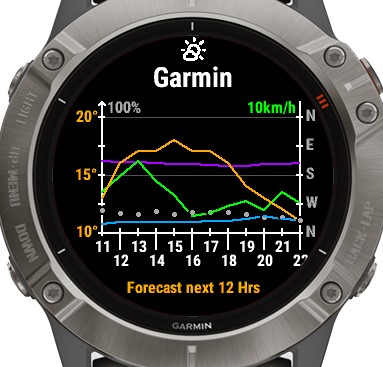 Garmin fenix 6 weather widget new arrivals