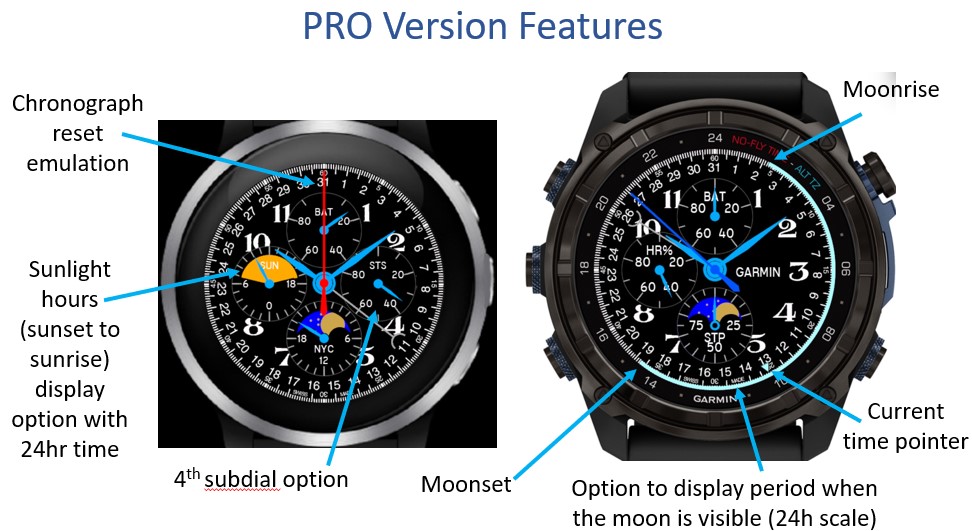 Moonphase Chrono 2 | Connect IQ Store